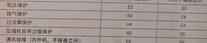 阳原空调电话在哪里找